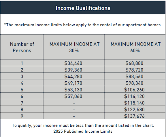 A table lists the maximum income limits for renting apartment homes based on the number of persons and income percentiles.