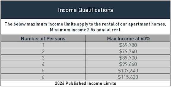 Income Qualifications