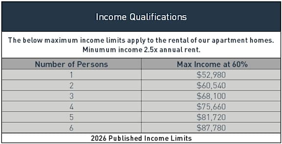 Income Qualifications at Bluffs Apartments, Bluffdale