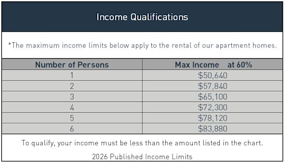 Income Qualifications at Country Woods, Utah, 84401
