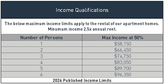 Income Qualifications at Sanger Place Apartments in Lorton, VA