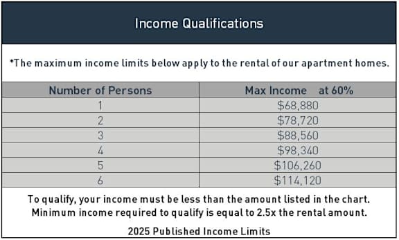 A table lists the maximum income limits for renting apartment homes based on the number of persons.