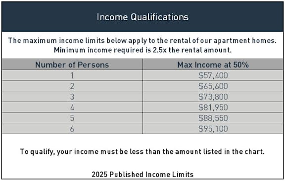 Income Qualifications at Sanger Place Apartments in Lorton, VA