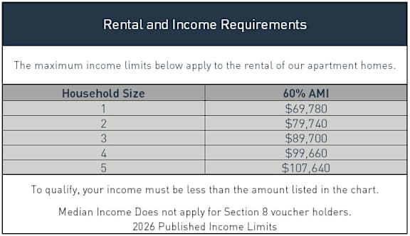 Income and Rent Limits at The Premier Apartments, Maryland