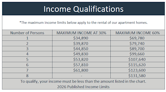 A table lists the maximum income limits for renting apartment homes based on the number of persons and income percentiles.
