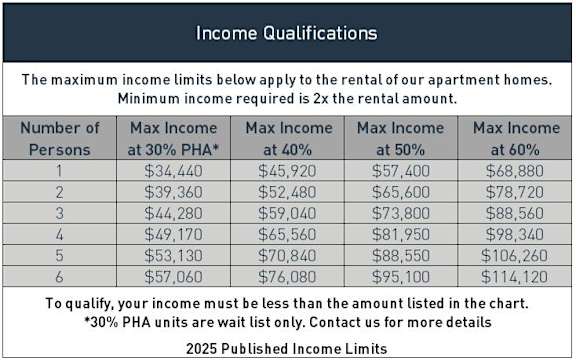 Income Qualifications at North Market South Carrroll Apartments