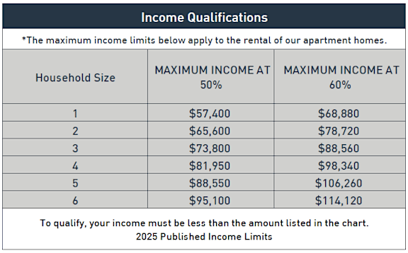 Income Qualifications at The Fields of Silver Spring, Maryland