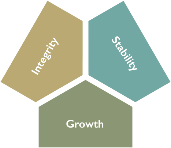 a graphic of four hexagons with the words leadership, growth and legacy written on them