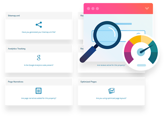 A graphic representation of a website analytics dashboard with various metrics and questions.