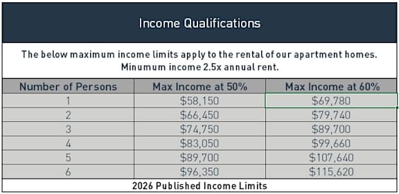 Income Qualifications Table at The Fields of Manassas, Virginia