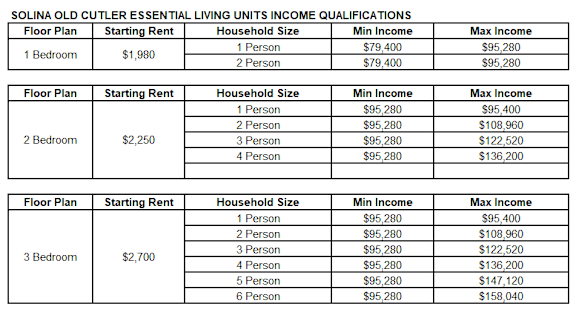 A table lists the income qualifications for various living unit options at Solina Old Cutler.