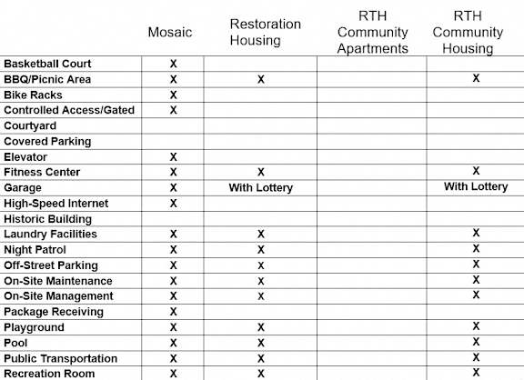 a screenshot of a table with the names of a number of variables and a list