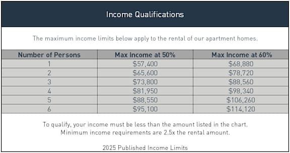 Income Qualifications Table at The Fields of Manassas, Virginia