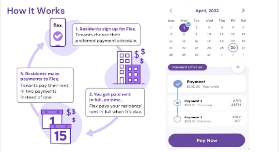 A graphic explaining a payment process for a service called Flex, including a calendar and payment schedule.