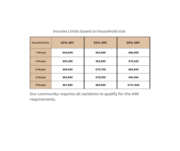 A table showing income limits based on household size.