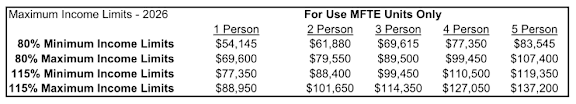 A table displaying the Maximum Income Limits for the year 2026 for different numbers of persons.