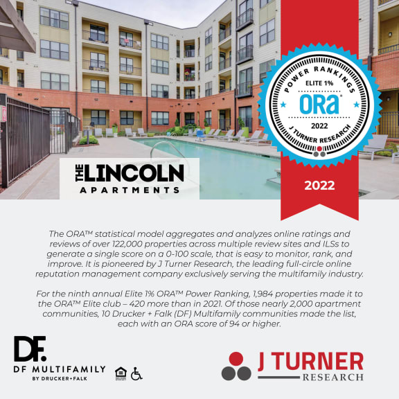 The Lincoln Elite 1% ORA 2022