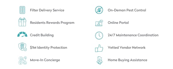A list of services including Filter Delivery Service, On-Deman Pest Control, and Residents Rewards Program.